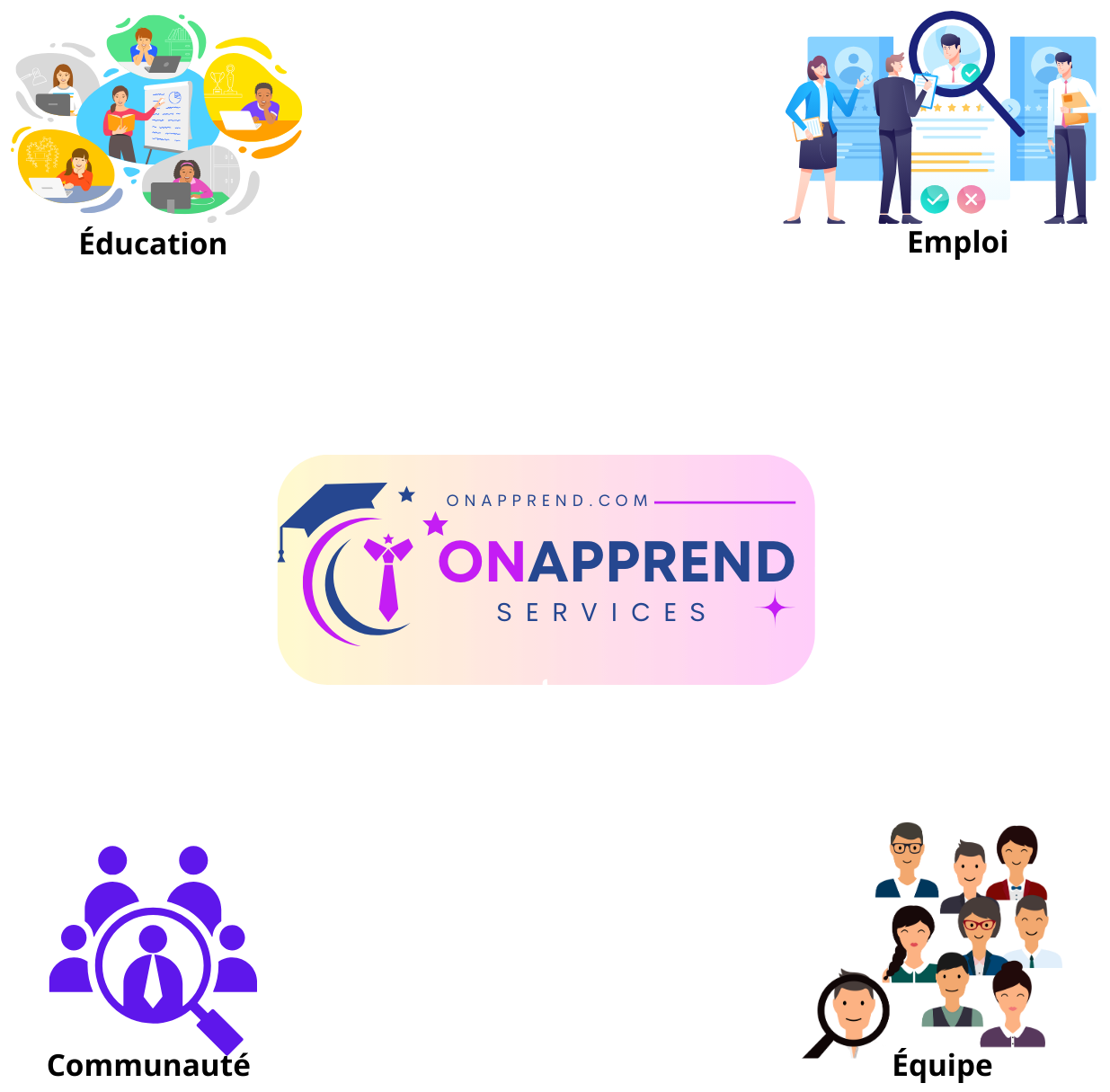 Onapprend service